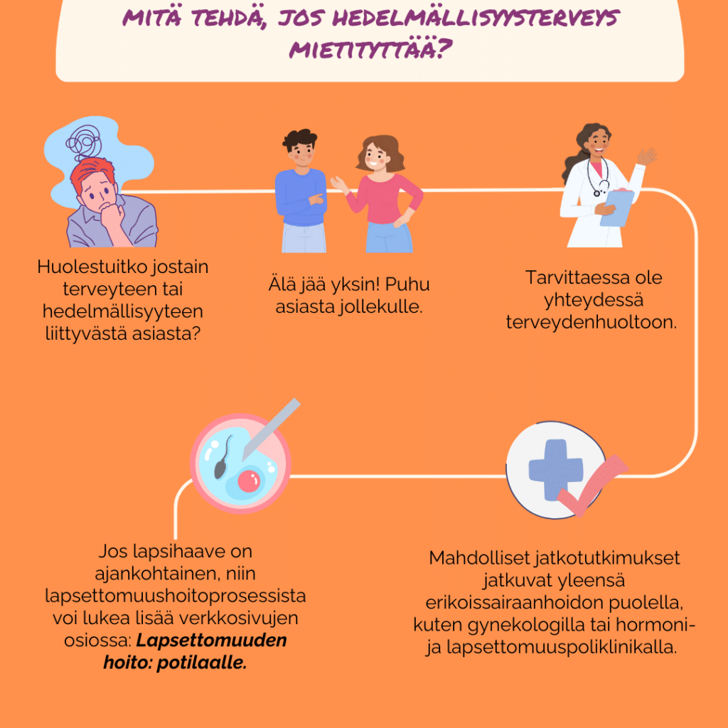 Mitä tehdä, jos jokin asia hedelmällisyysterveydessä mietityttää? 1. Huoli herää jostain hedelmällisyyteen tai terveyteen liittyvästä asiasta. 2. Älä jää yksin. Puhu asiasta jollekin luotettavalle ja turvalliselle henkilölle. 3. Tarvittaessa hakeudu terveydenhuollon piiriin, esimerkiksi oman asuinpaikkakuntasi terveyskeskukseen, työterveyteen tai kouluterveydenhuoltoon. 4. Mahdollisesti jatkotutkimukset voivat jatkua erikoissairaanhoitoon, kuten gynekologille, urologille, naistentautien poliklinikalle tai hormoni- ja lapsettomuuspoliklinikalle. 5. Mikäli toive lapsesta on ajankohtainen, niin voit lukea lisää lapsettomuushoitoprosessista verkkosivujen osiossa: Lapsettomuuden hoito: potilaalle.