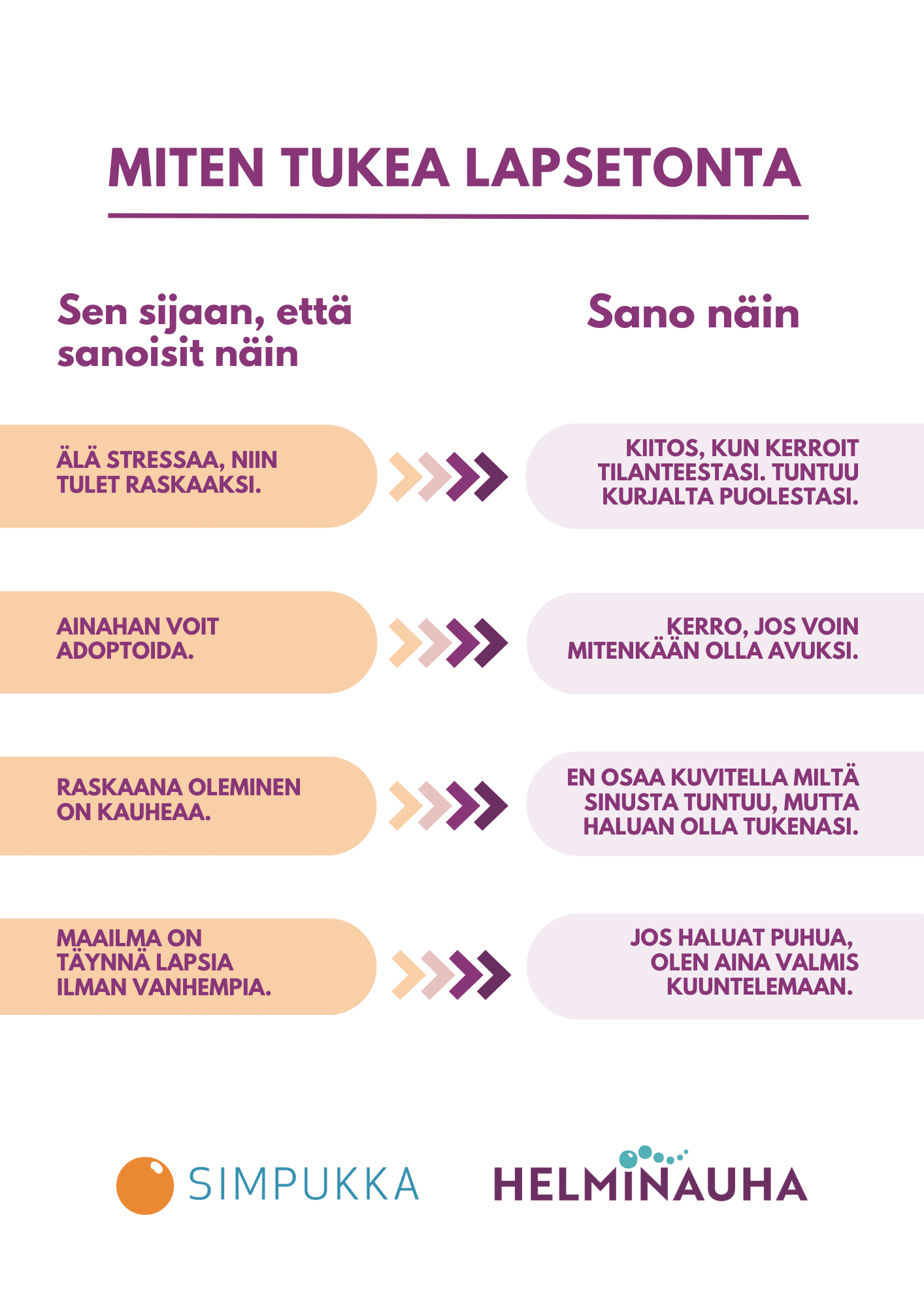 Miten tukea lapsetonta